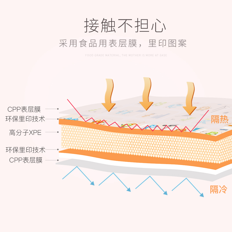澳乐(AOLE-HW)爬行垫加厚XPE爬爬垫泡沫地垫婴儿爬行垫儿童游戏毯宝宝垫子小宇宙双面爬行垫145*145*1CM