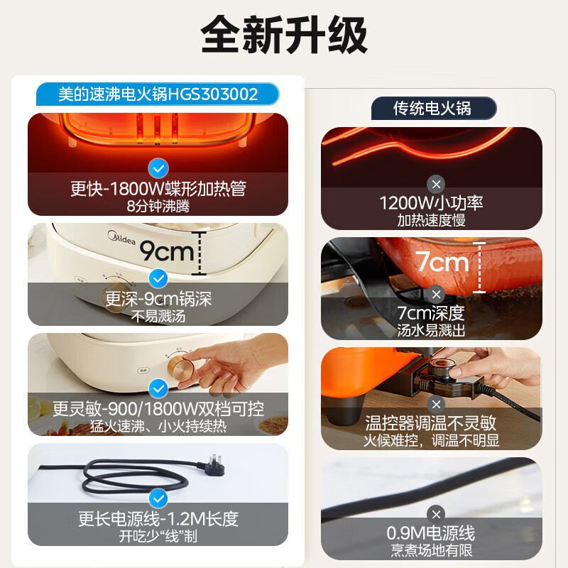 美的(Midea) 电火锅鸳鸯锅多功能用途锅电炒锅电煎锅电煮锅家用一锅多用 速沸火锅专用锅6L大容量 HGS303002