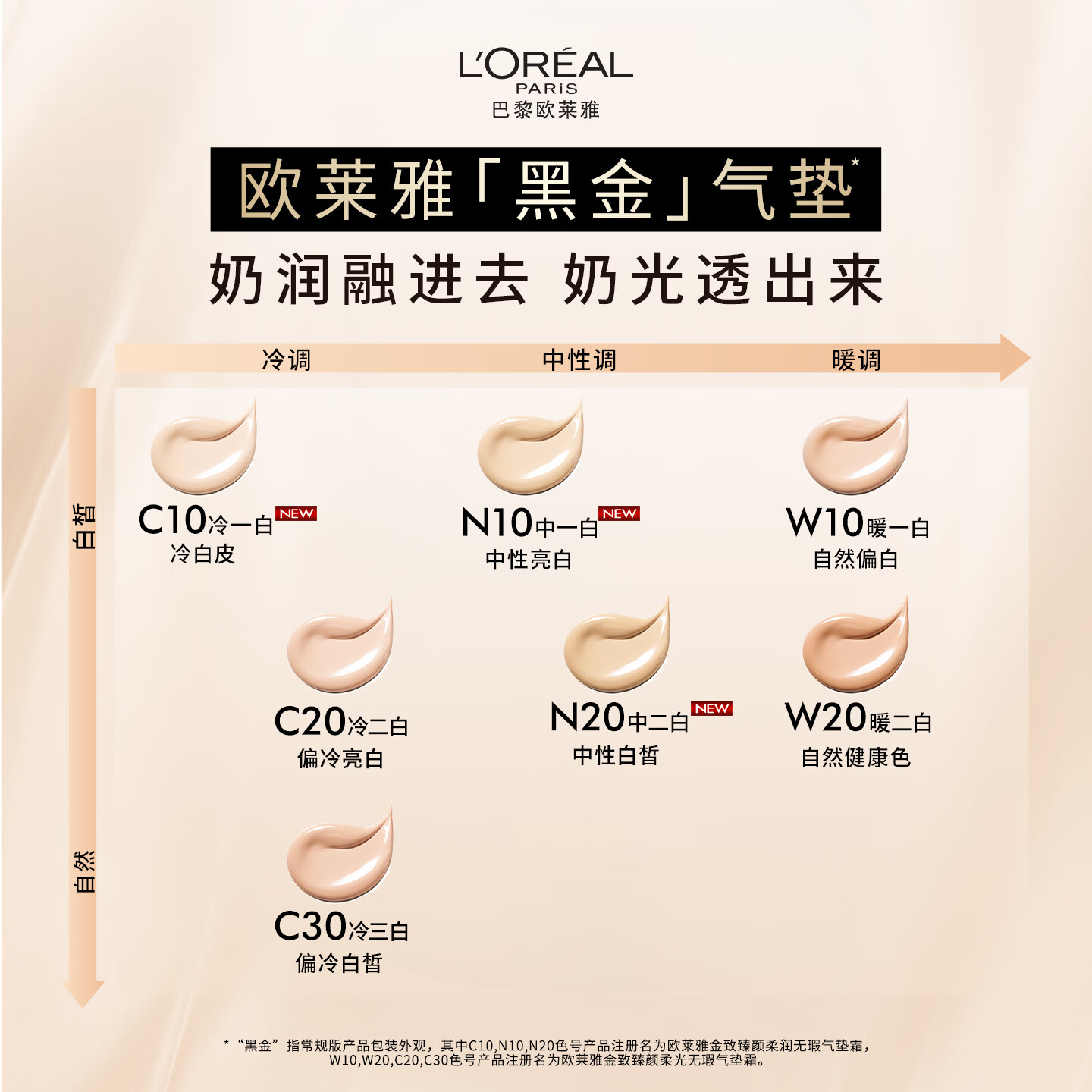 欧莱雅黑金气垫霜带防晒C30 正装高清大图