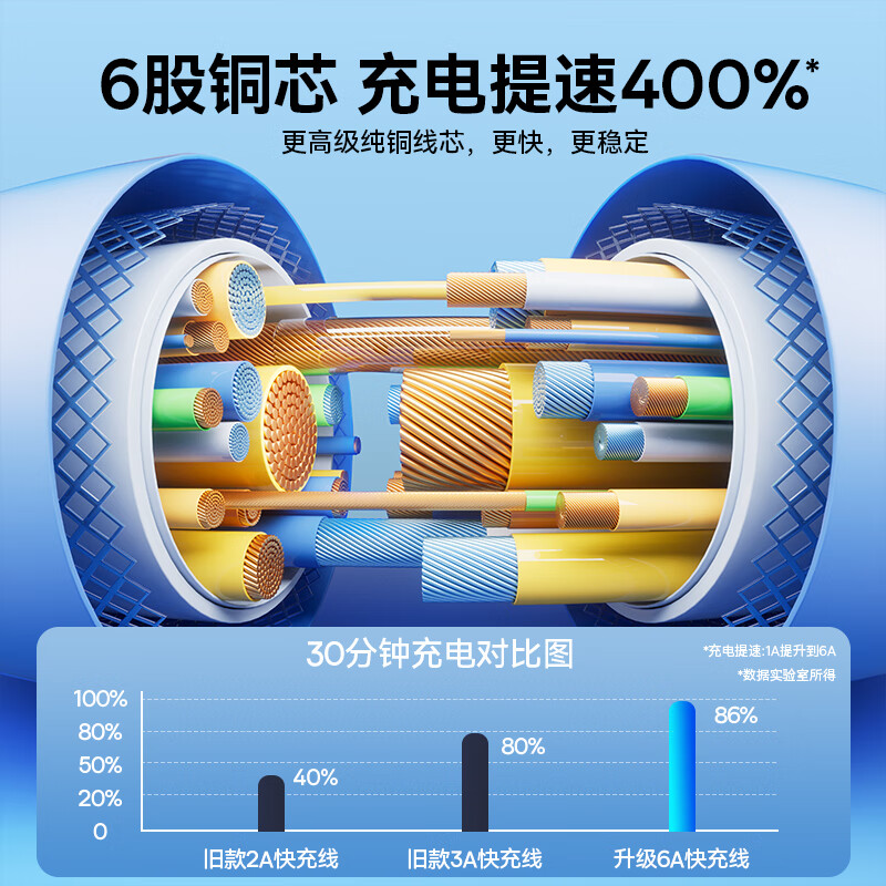 绿联(Ugreen) 数据线三合一充电线6A快充66W充电器线 黑高清大图