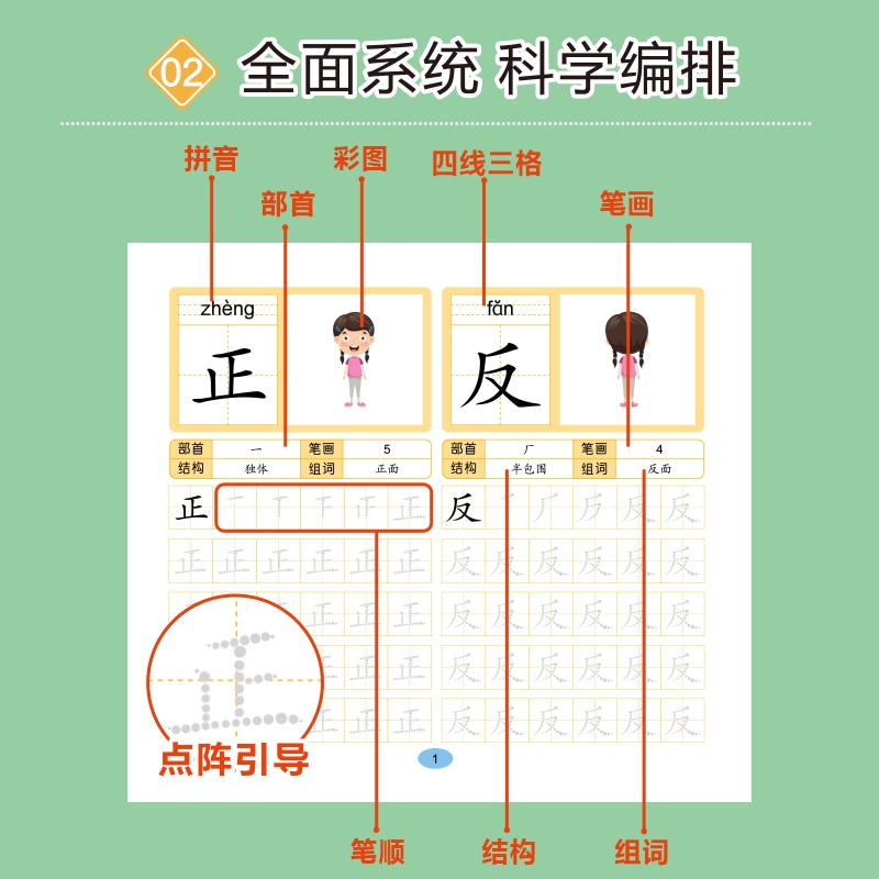 学前600字[全套4册] [正版]学前600字点阵控笔训练字帖幼儿园练字本一年级练字字帖笔顺笔画硬笔书法初学者每日一练中高清大图