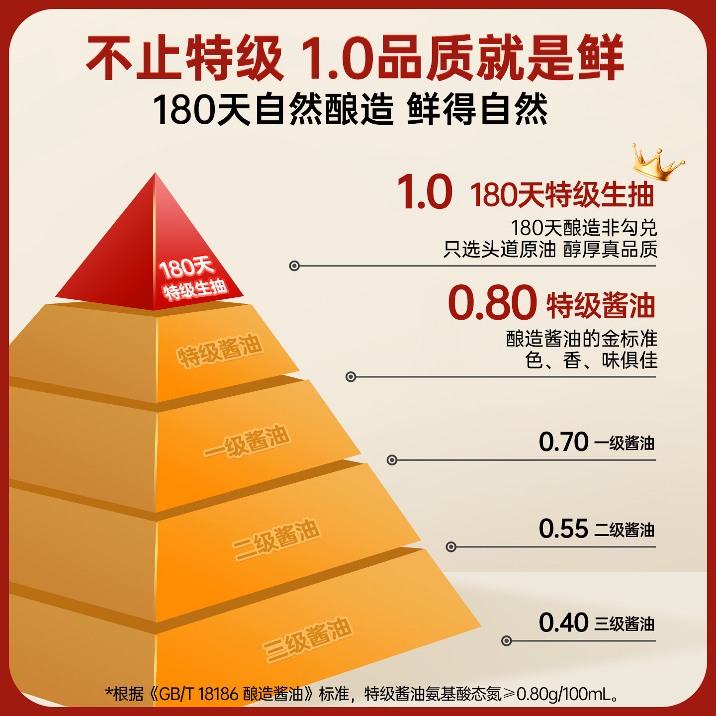千禾零添加180天（外埠）500ml高清大图