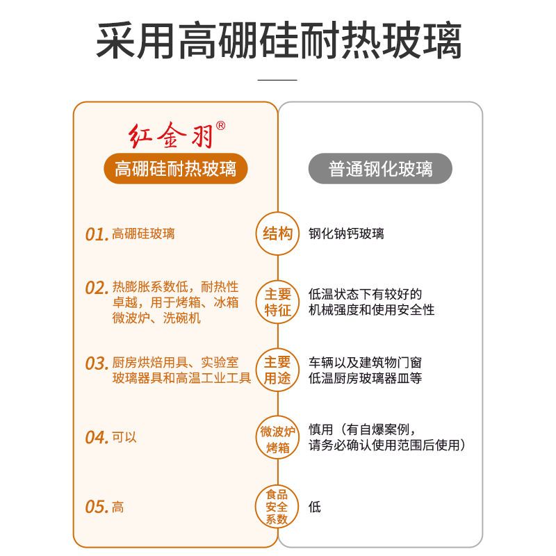 玻璃烤盘烤箱用光波微波炉专用盘耐热蒸鱼盘子菜盘家用耐高温餐盘 1.5L双耳鱼盘[蒸鱼 烤鱼 烤肉]