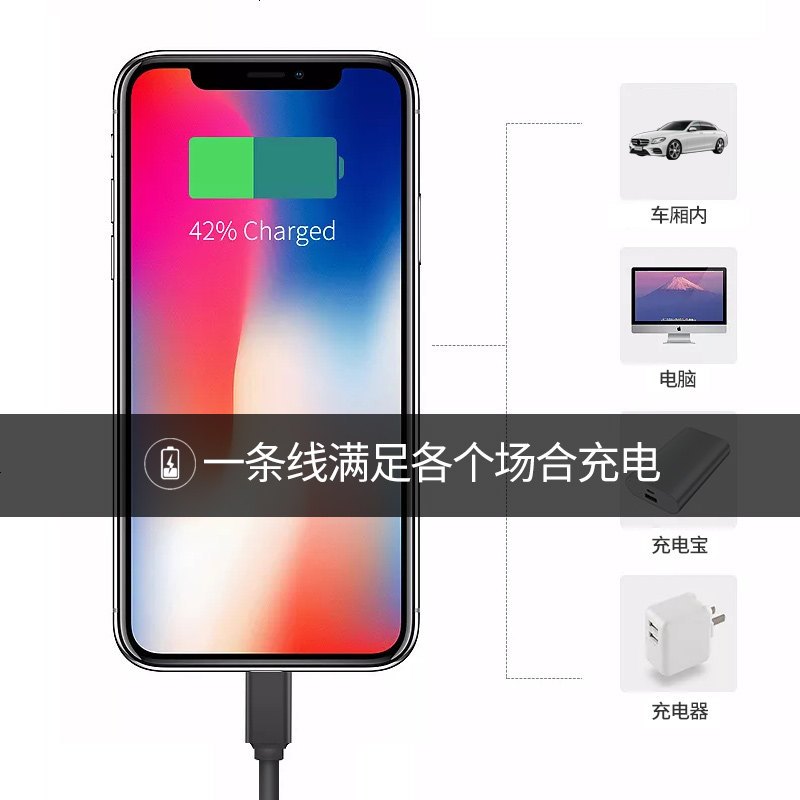 奔驰新E级C级改装c200l e300l车载USB充电线数据线苹果安卓点烟器