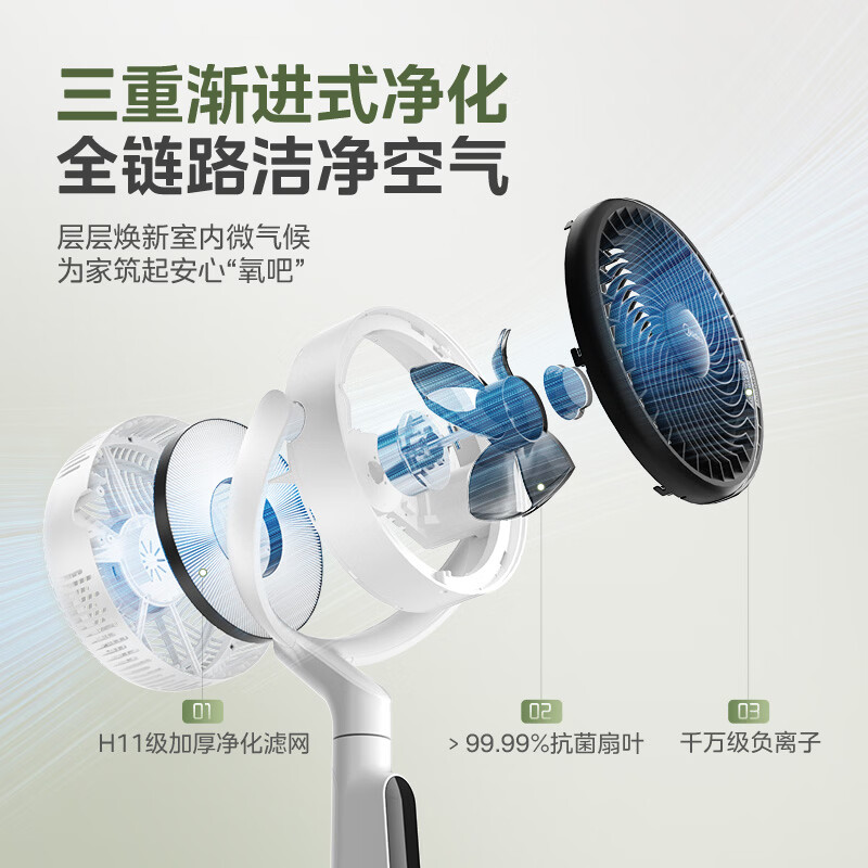 美的(Midea)电风扇空气循环扇卧室节能省电台式落地扇家用变频遥控 FGD24SFQ白色(小程序+语音+遥控+触控)高清大图