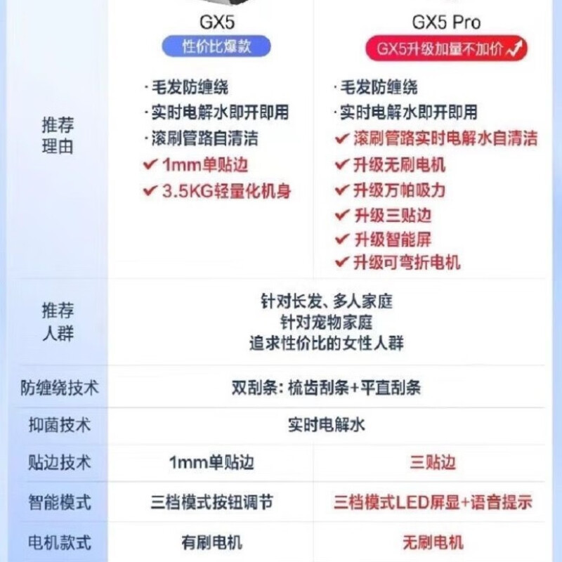 美的防缠绕洗地机GX5pro吸拖扫一体家用拖地机