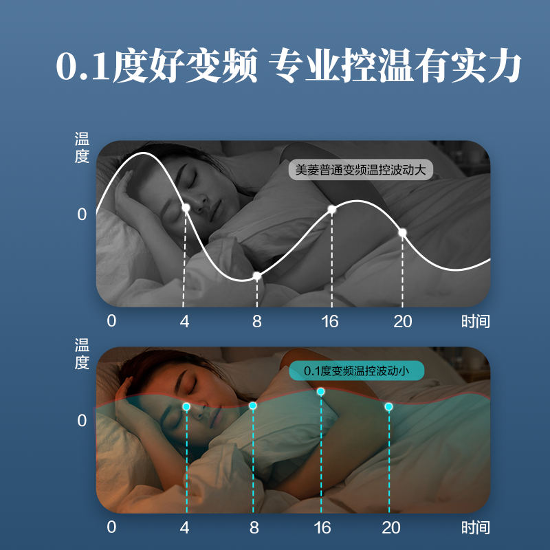 长虹美菱(MELING)1.5匹新能效变频 纤羽 健康柔风 冷暖挂式空调KFR-35GW/MKW1X3