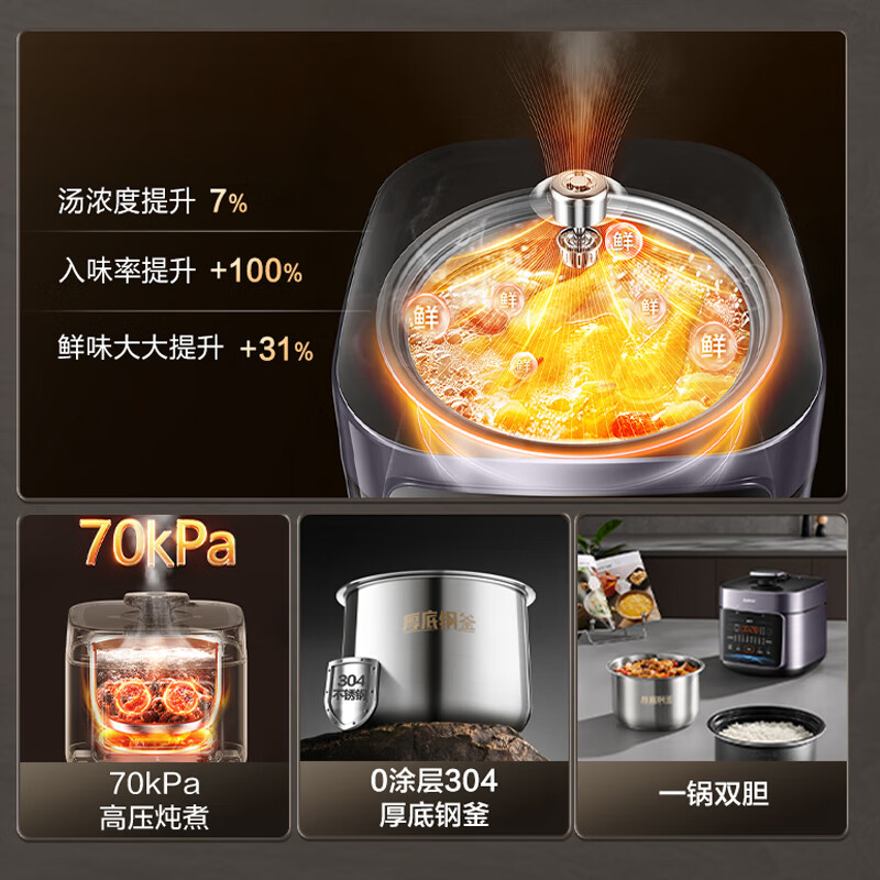 苏泊尔(SUPOR)电压力锅家用5升大容量双胆煮饭煲汤粥电饭锅SY-50FC23 (规格:台)高清大图