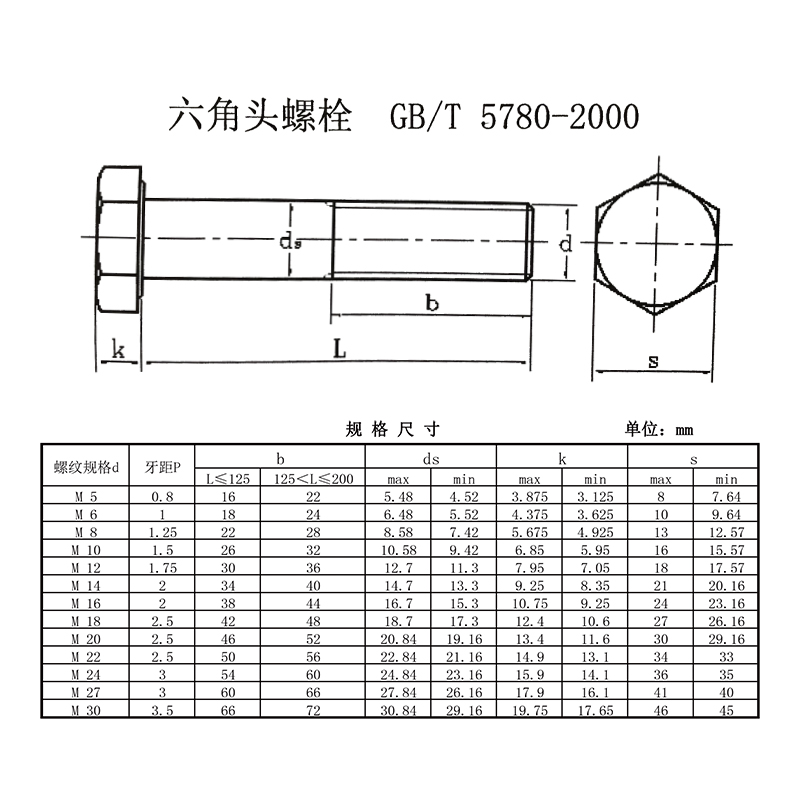 昕星 六角头螺栓 4.8级 M27×130高清大图