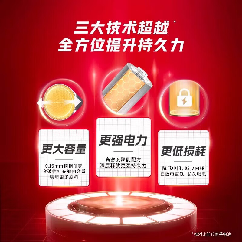 南孚电池聚能环7号4代 碱性电池 40粒起 空调遥控器/无线鼠标/挂钟/燃气表/电子秤 7号 [40粒]高清大图