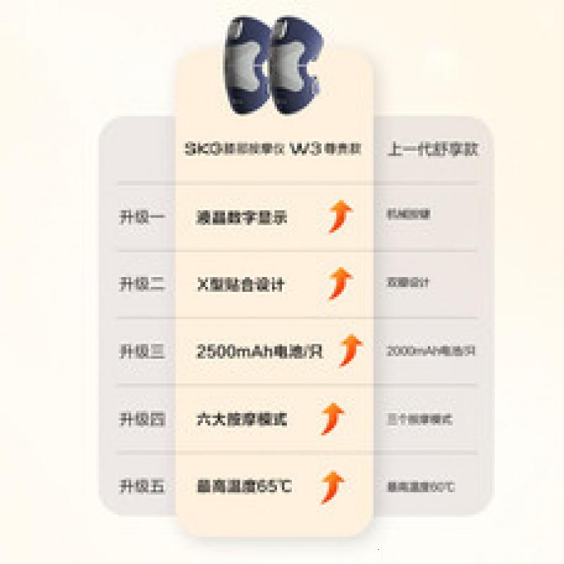 SKG膝盖按摩仪膝部热敷按摩腿部按摩器加热护膝关节疼痛保暖老寒腿升级液晶数显屏-膝部W3尊贵款双支装高清大图