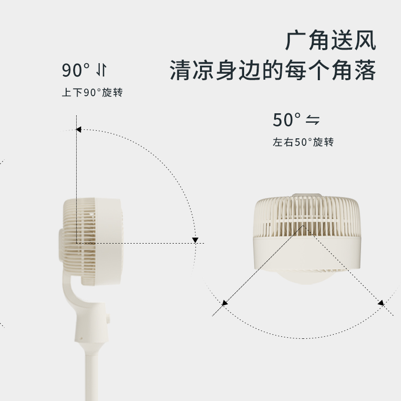 西屋(Westinghouse)空气循环扇机械控制落地扇节能涡轮大风力对流换气扇摇头 WTH-XH075高清大图