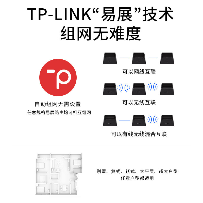 普联(TP-LINK) 全屋WiFi7 子母路由器 BE3600分布式三只装K75 千兆无线双频2.5G网口 别墅大户型易展 即插即用