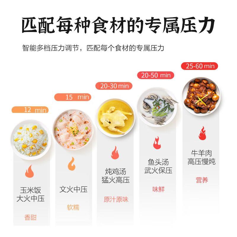 美菱(MELNG) ML-LC4005电压力锅高清大图