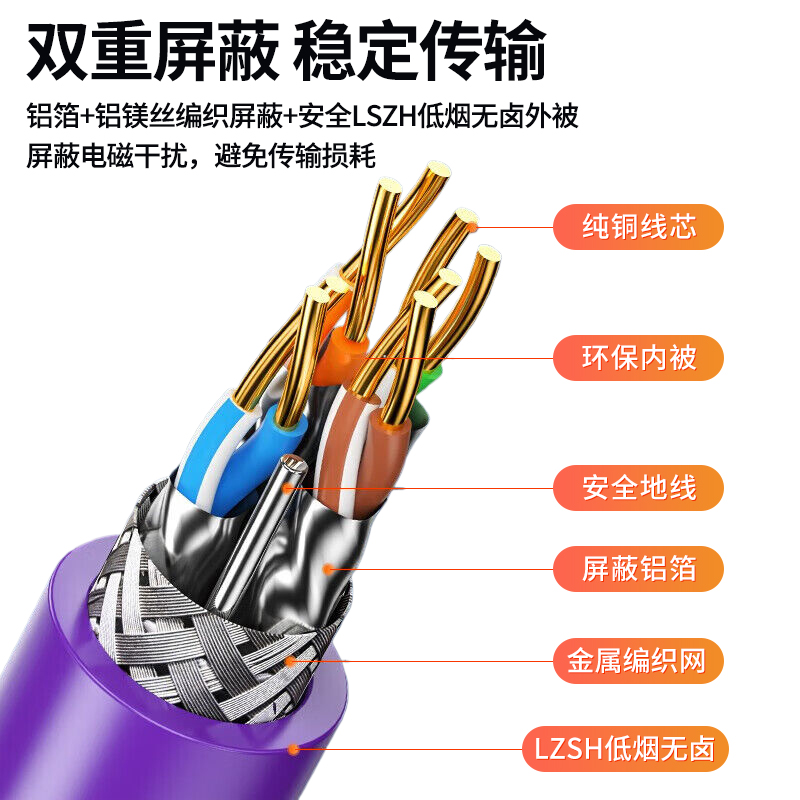 优诗提念YSTN-C7-62DWSPB 七类万兆低烟无卤双屏蔽网线305.00 米/卷 (计价单位:卷)紫色高清大图