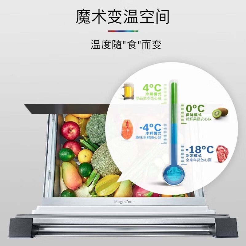 博世 KMF40A97TI 406L多门四开门风冷无霜M6冰箱 超薄嵌入式高清大图