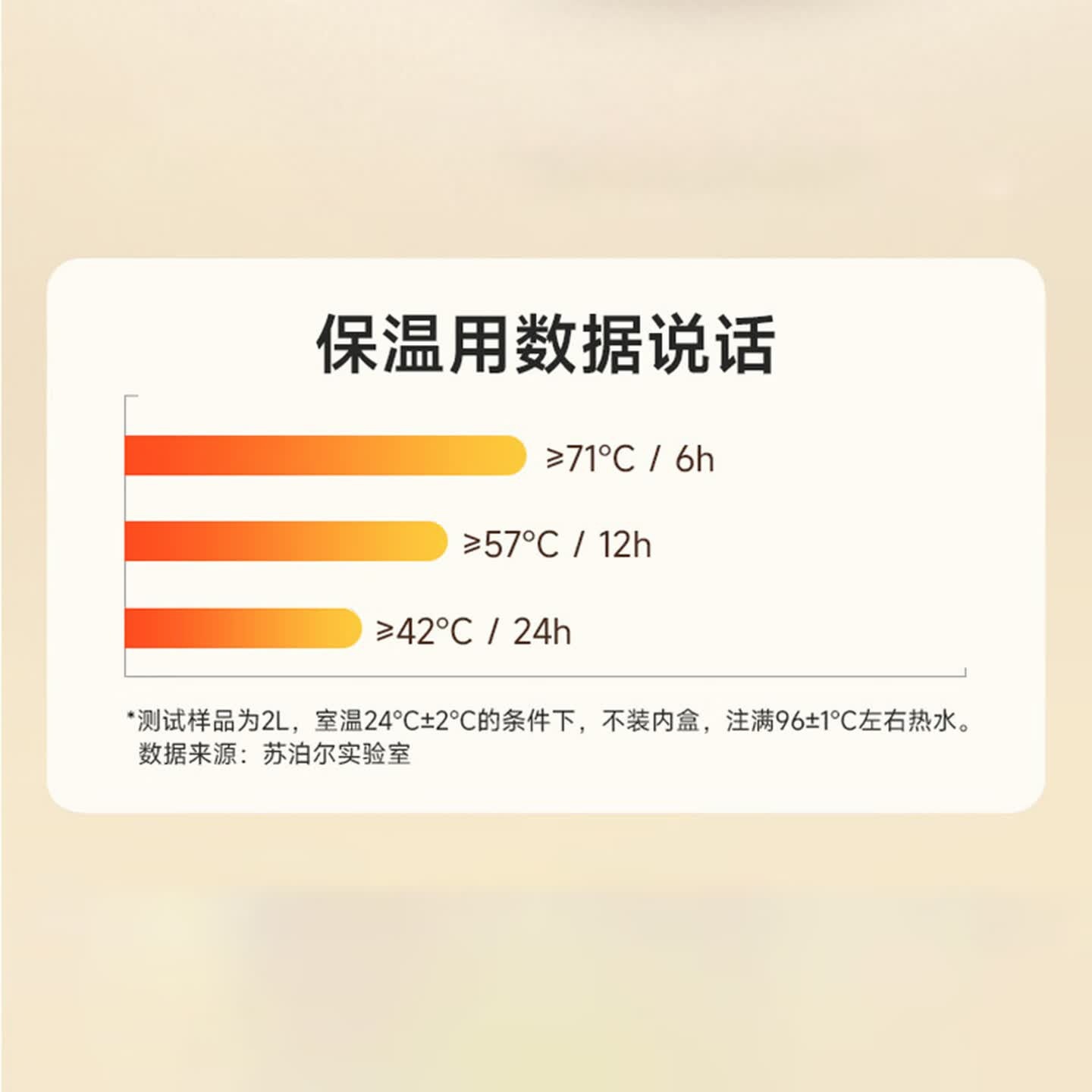 苏泊尔 魔法保温提锅1.7升304不锈钢真空保温桶分层便当盒KFV17AD10高清大图