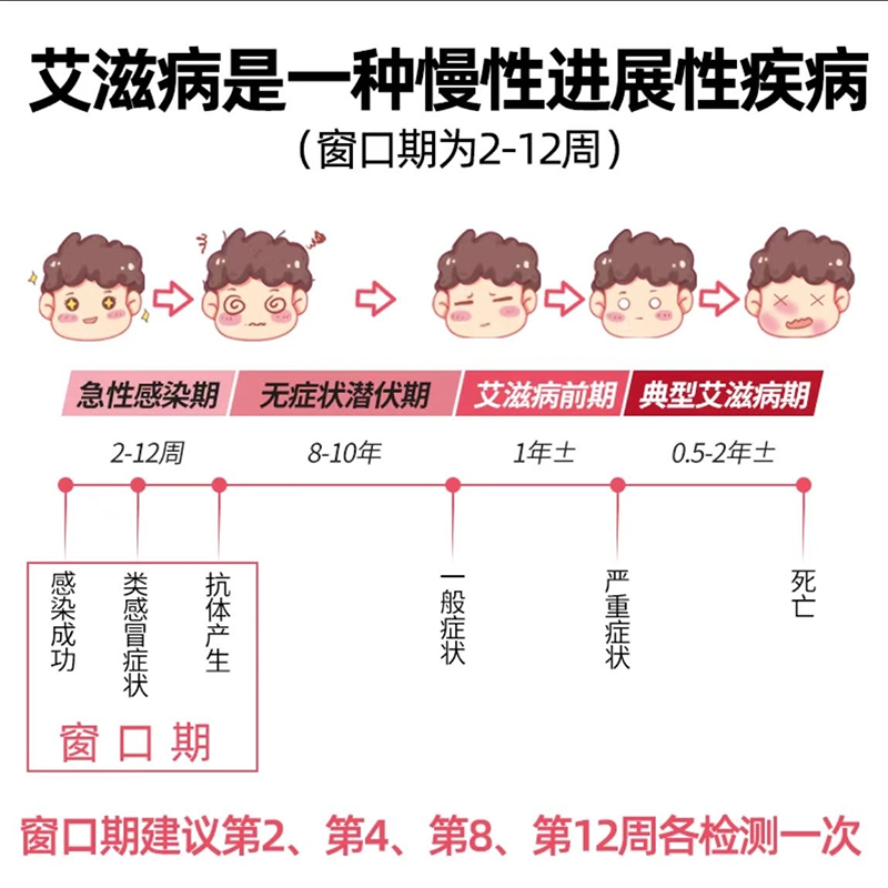 万泰HIV 初步检测装盒装*1盒高清大图