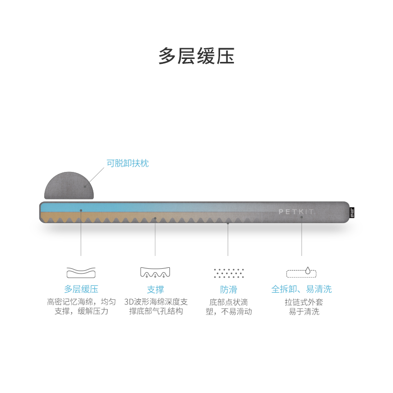 四季深睡床垫宠物狗窝小中大型犬猫窝暖冬天通用可拆洗狗狗床高清大图