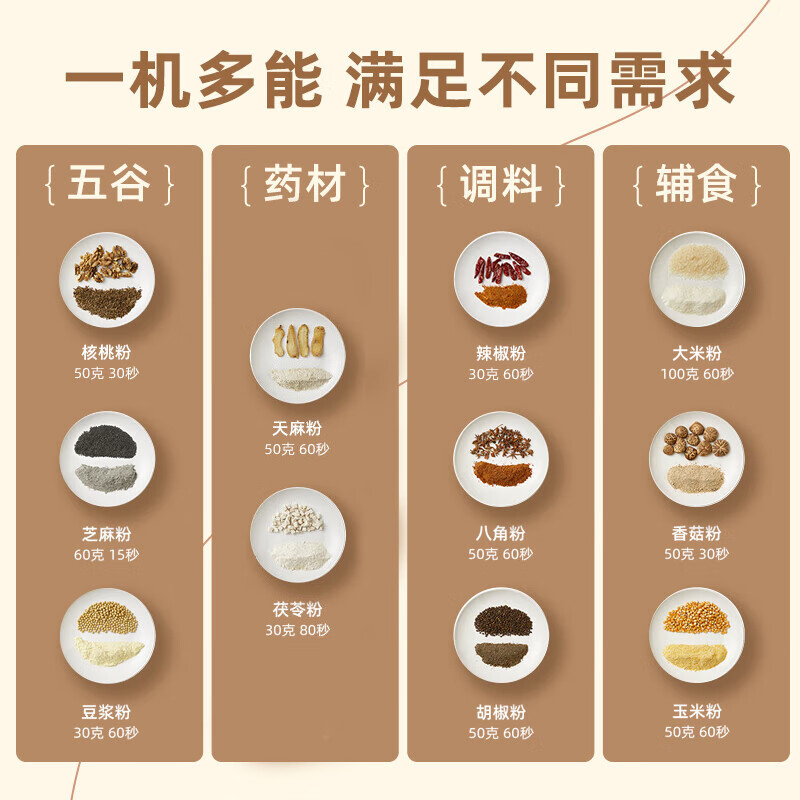 小熊(Bear)家用磨粉机 中药打粉机粉碎机电动咖啡磨豆机 FSJ-A03D1(单位:台)高清大图