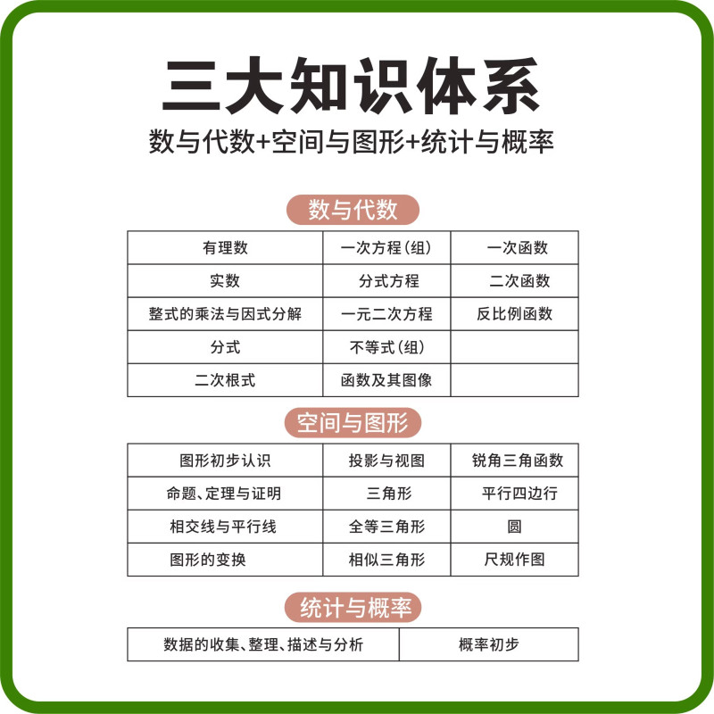 初中语文 [正版]2024新版初中数理化考点及公式知识速记手卡全国通用版语数英生政史地道德与法治九科7到9年级公式定理大