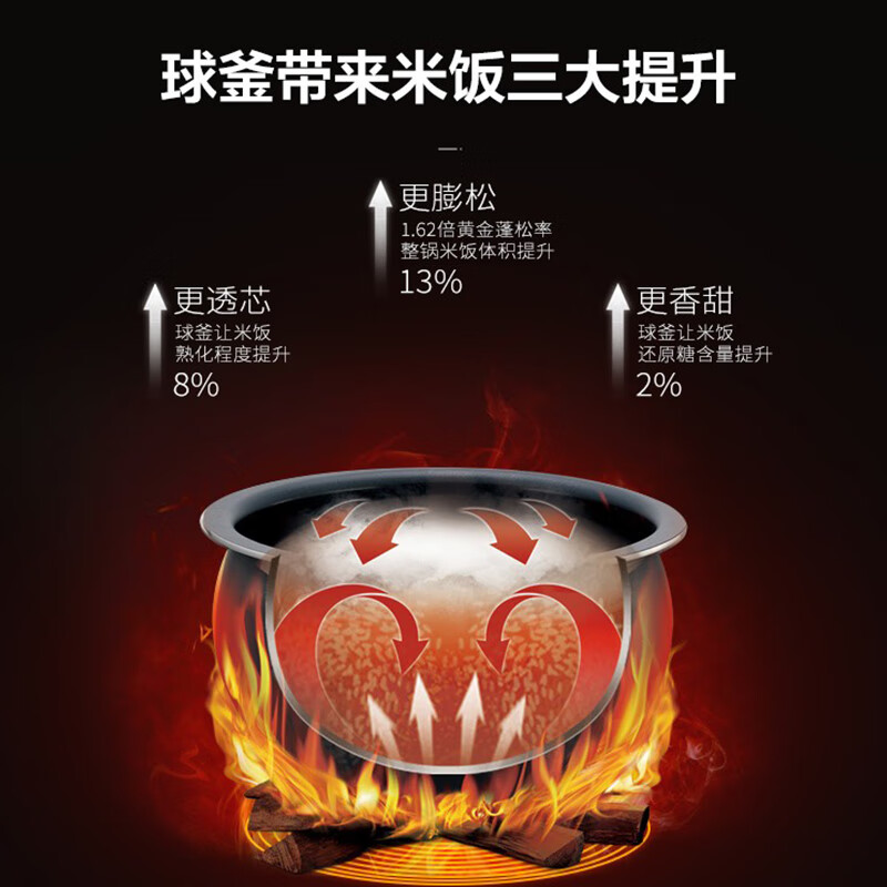 苏泊尔电饭煲 4升SF50FC77高清大图