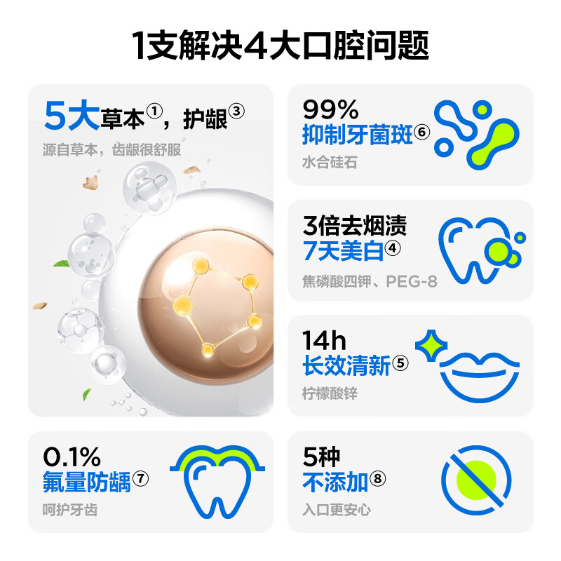 参半多元优效牙膏(专效白)120g*1高清大图