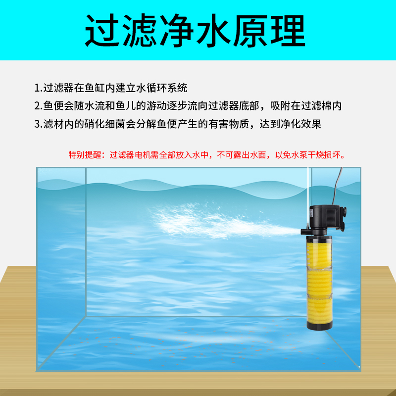 鱼缸过滤器三合一净水循环水泵小型循环泵过滤泵养鱼水系统免换水高清大图