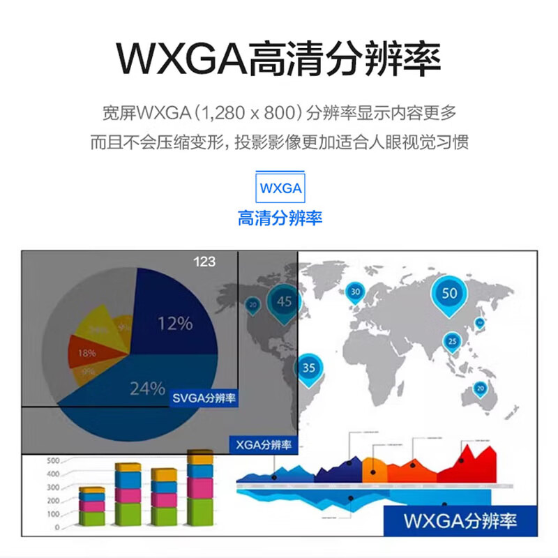 爱普生(EPSON)投影机CB-W55 (4000流明 WXGA高清分辨率 USB-A供电接口高清大图