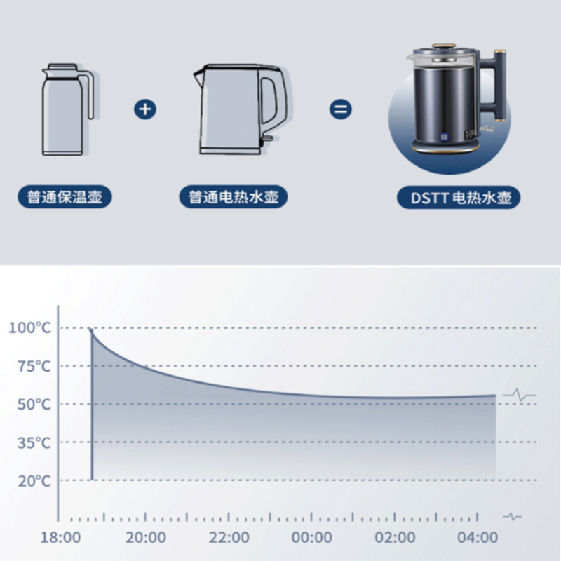 都市太太（DStt）彩钢养生电热水壶1.7升办公室小型全自动花茶壶家用多功能煮茶器 DSSH8001 深蓝色 单个价高清大图