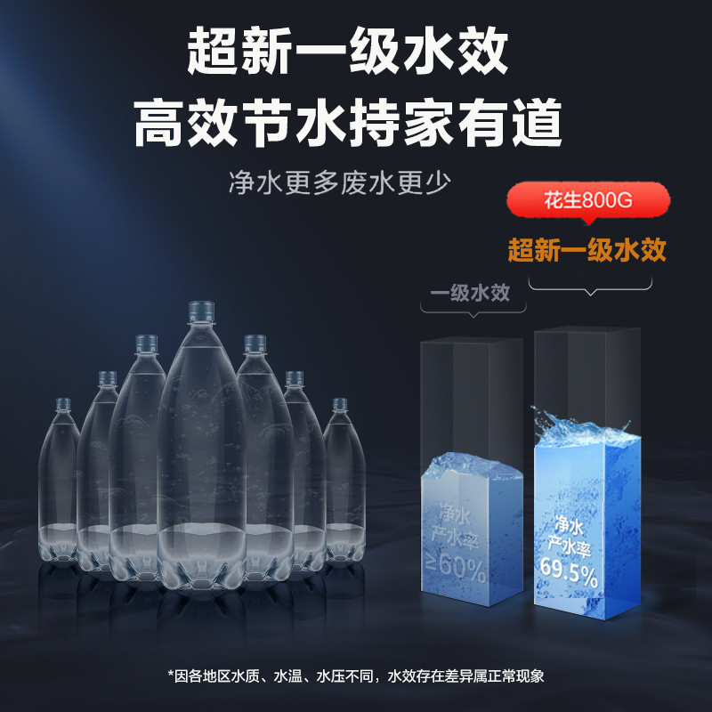 美的(Midea)净水器家用厨下五级过滤直饮机RO反渗透过滤花生净水机 MRO806-2000 旗舰800G大通量
