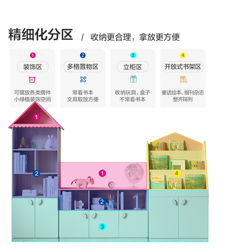 全友家居儿童储物柜121367高清大图