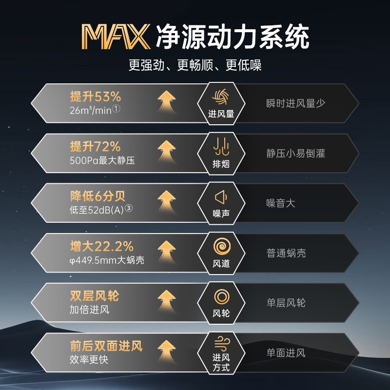 万家乐小鲸喜顶侧26立方油烟机双吸超薄烟灶联动套装 5.0KW大火力17升热水器K7R2+KV063B+16RS8天然气