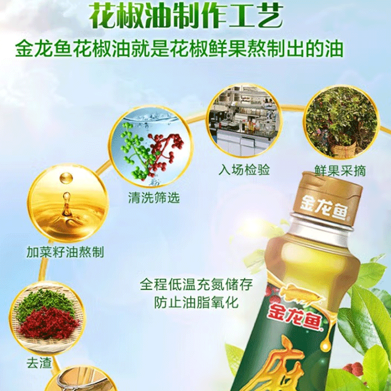 金龙鱼花椒油100ml*3瓶 玻璃瓶装 麻油 组合装拆分发货高清大图
