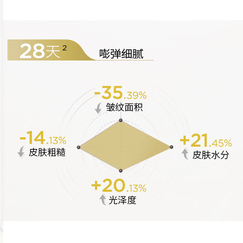 润百颜玻尿酸淡纹焕颜精华眼膜贴5片紧实细纹补水保湿护肤品礼物高清大图