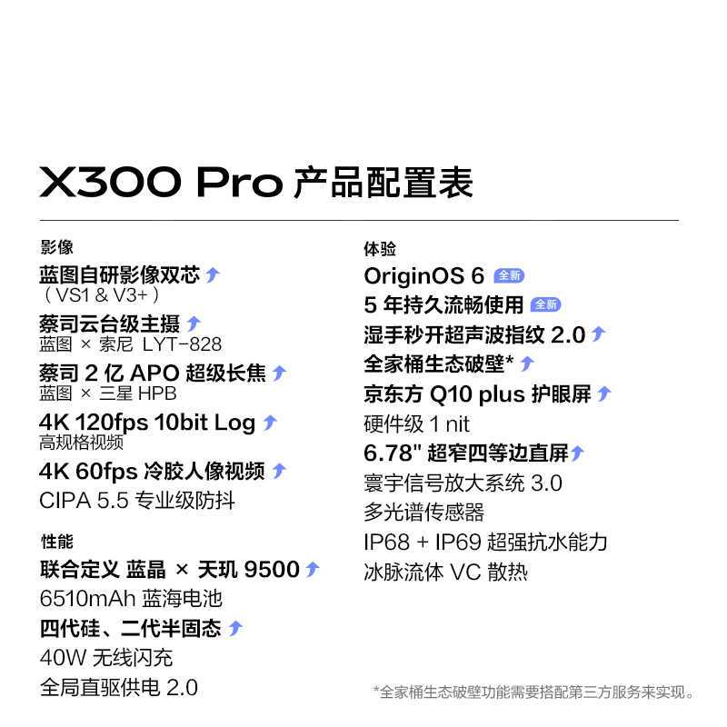 vivo X300 Pro 卫星通信版 自在蓝 16GB+512GB 全网通5G手机蔡司2亿APO超级长焦智能手机高清大图