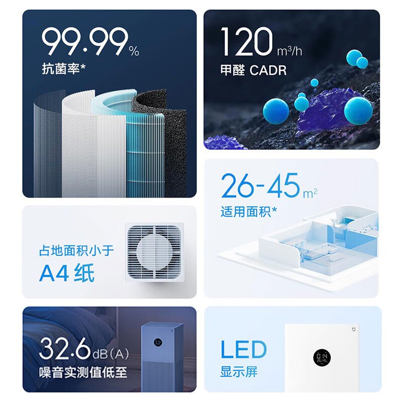 小米(mi) 家用空气净化器 4lite 白色