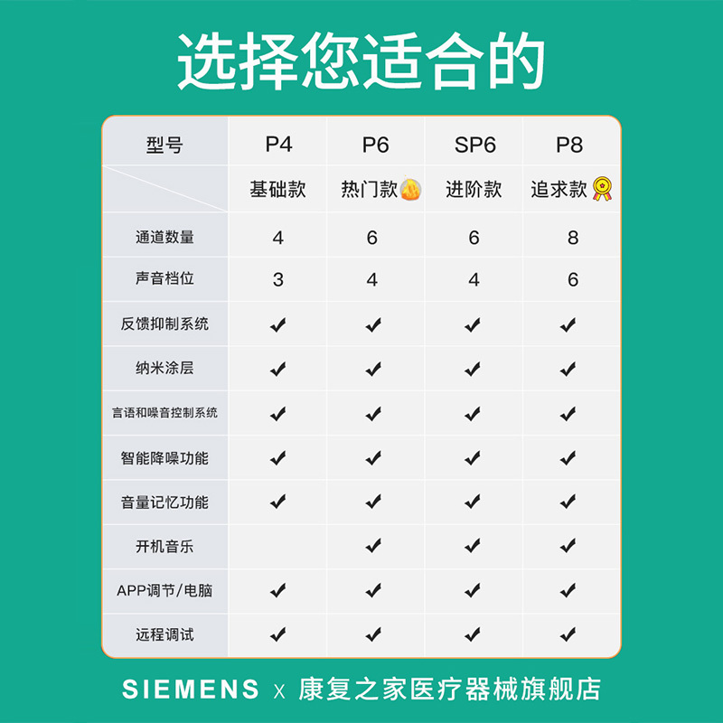 西万博助听器耳背式无线隐形德国老年机老人专用耳聋耳背 耳背式助听器P6+[充电套装]