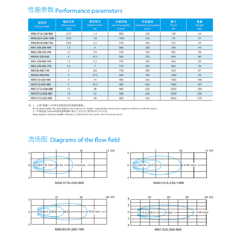 中锐智采 O型圈适用于潜水搅拌机MA0.85/8-260-740高清大图