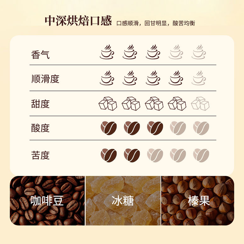 马来西亚原装进口 泽合怡保榛果味白咖啡 速溶咖啡粉420g高清大图