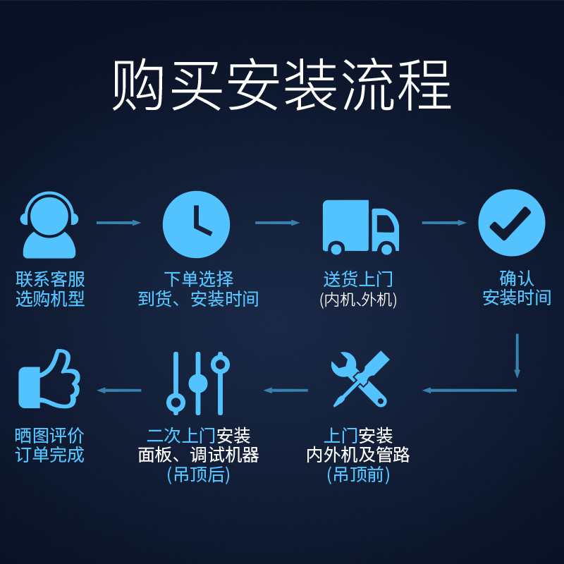 奥克斯(AUX)中央空调2匹变频风管机 嵌入式卡机冷暖电辅GRD51/BPR3YA-N2适用18~30㎡高清大图