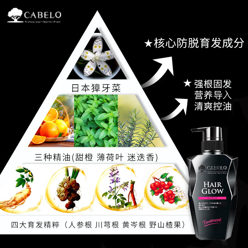 卡蓓诺防脱护发素(男士专用)350mL高清大图