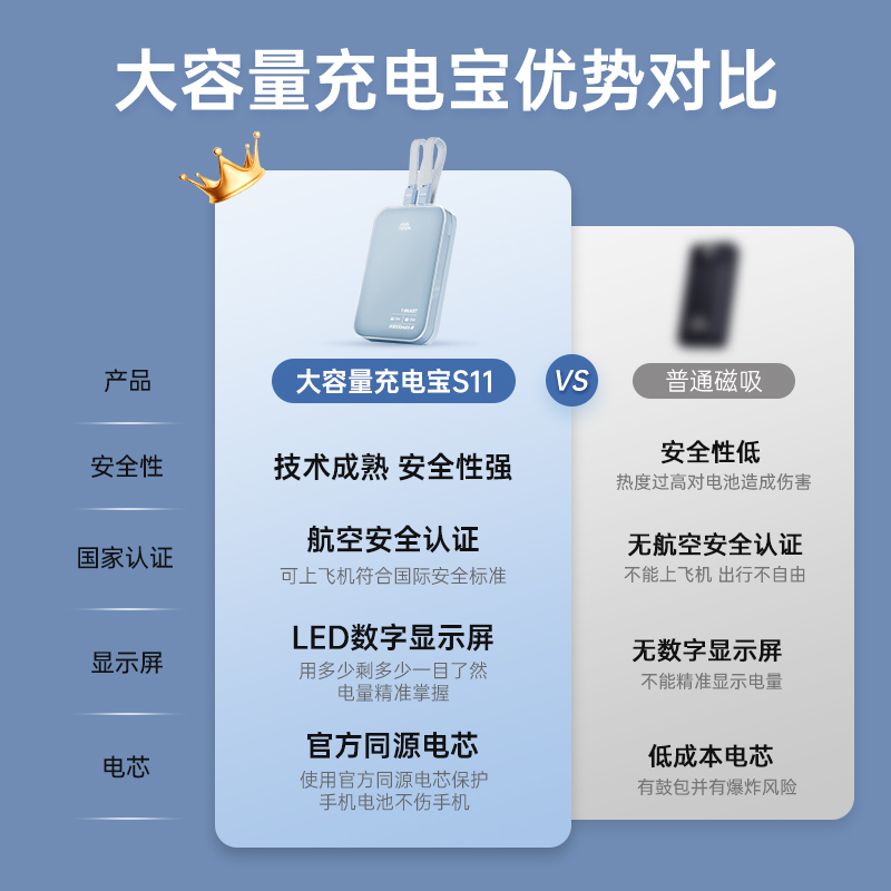 3C认证[拾光兽TBEAST]45W氮化镓超级双向快充20000充电宝高清大图