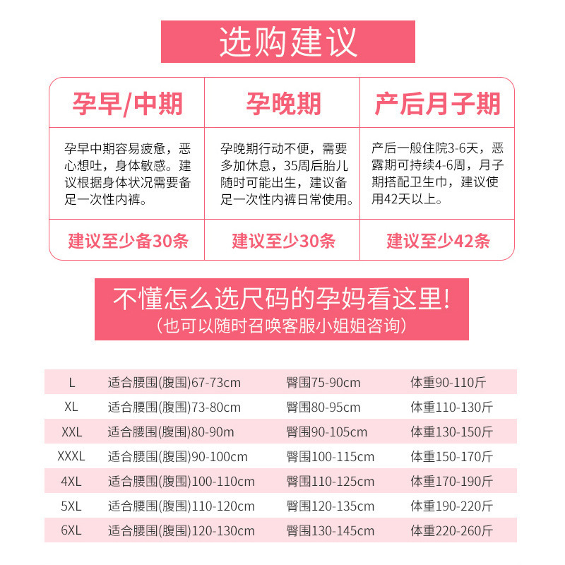 倍丝柔(BSOFT)五条装孕妇一次性内裤女纯棉高腰大码短裤产妇月子内裤盒装
