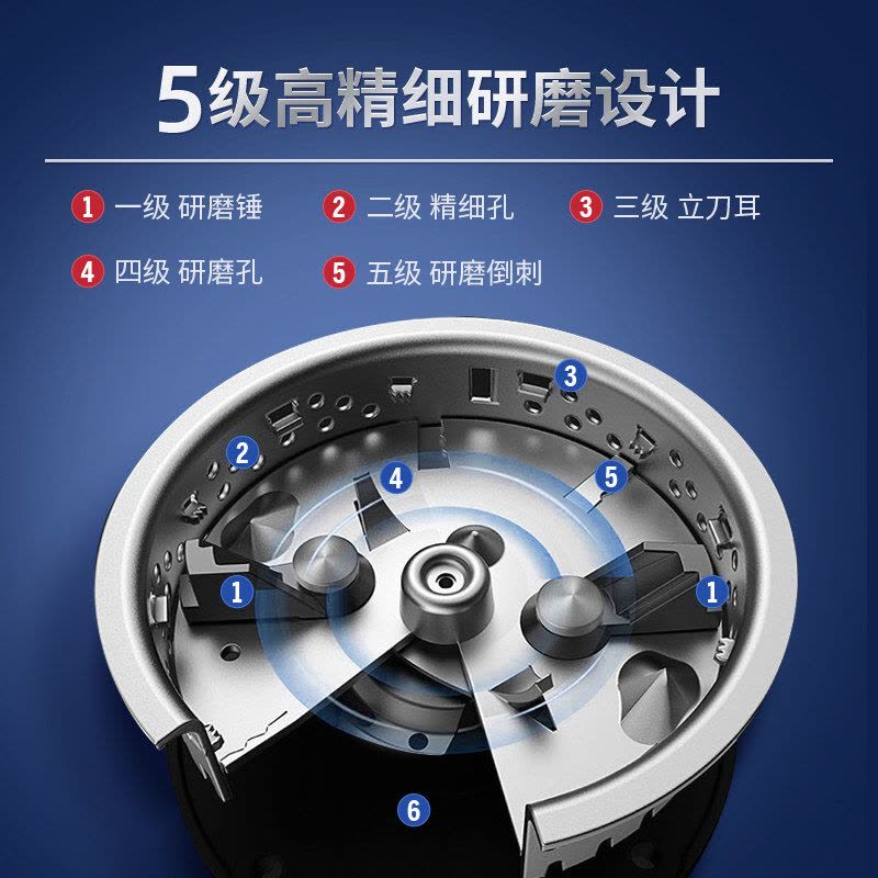 欧琳(OULIN)厨余垃圾处理器厨余粉碎机五级研磨无线开关三分钟定时605S赠下水 赠配套下水 550W直流电机图片