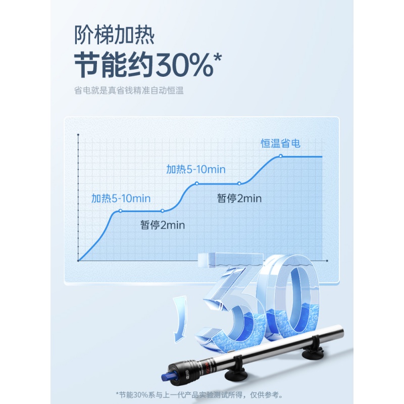 不锈钢加温棒防爆自动恒温乌龟缸水族箱加热器鱼缸加热棒小型高清大图