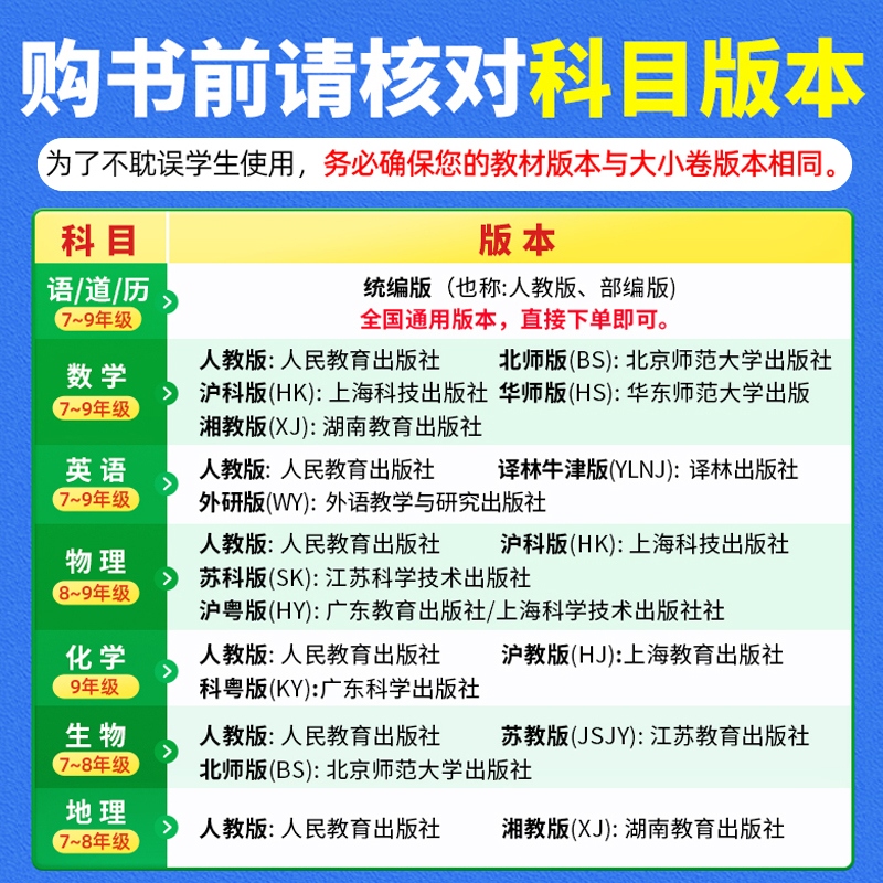 语文[人教版] 九年级/初中三年级 [正版]2025万唯大小卷七八九年级上册数学英语文物理化学道法历史生物地理人教北师版高清大图
