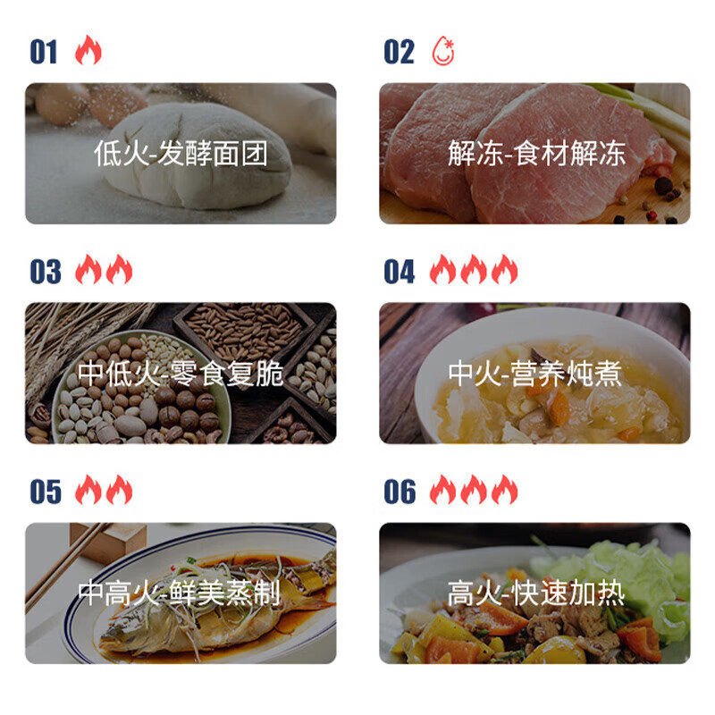 格兰仕(Galanz) P70F23P-G5(S0) 家用23升微波炉 旋钮操作平板加热 精准控温 六档火力高清大图