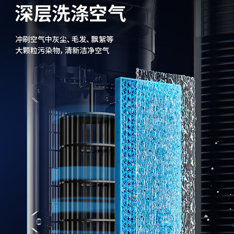美的(Midea) 电风扇 负离子净化加湿冷风扇 无叶塔扇 AAF10MR高清大图