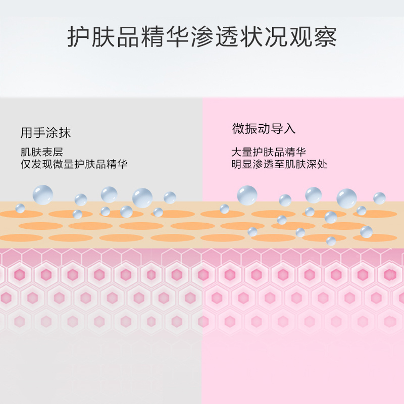 海尔(Haier)导入导出仪HD753-05美容仪硅胶电动洁面仪洗脸仪超声波导入仪润肤净颜杀菌洁面仪高清大图